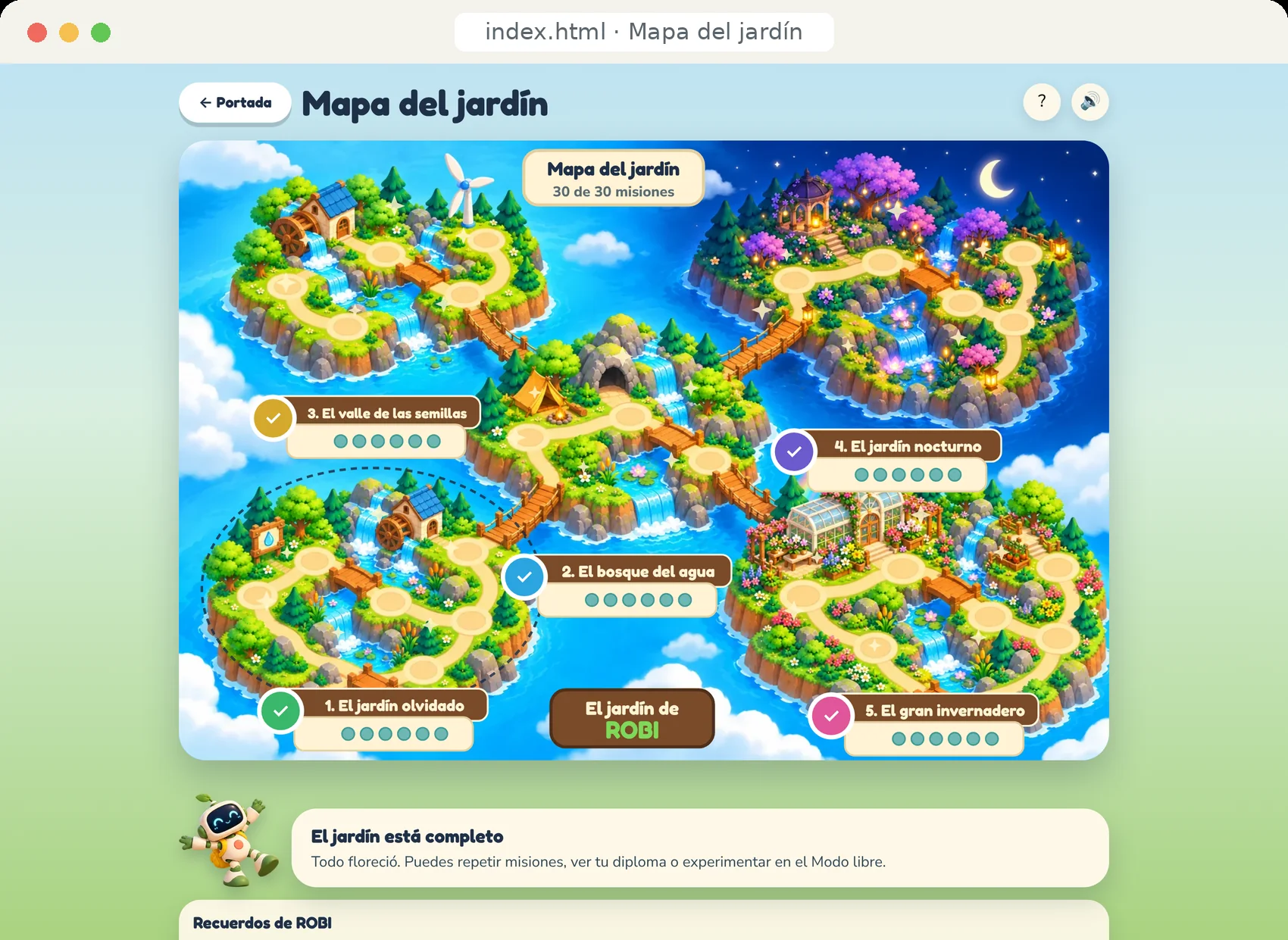 Mapa completo de la historia ROBI